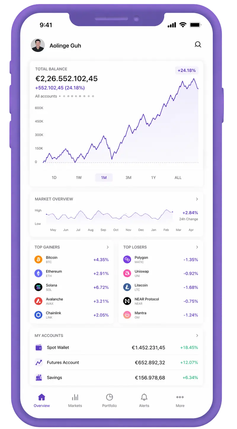 Profitenzo trading app