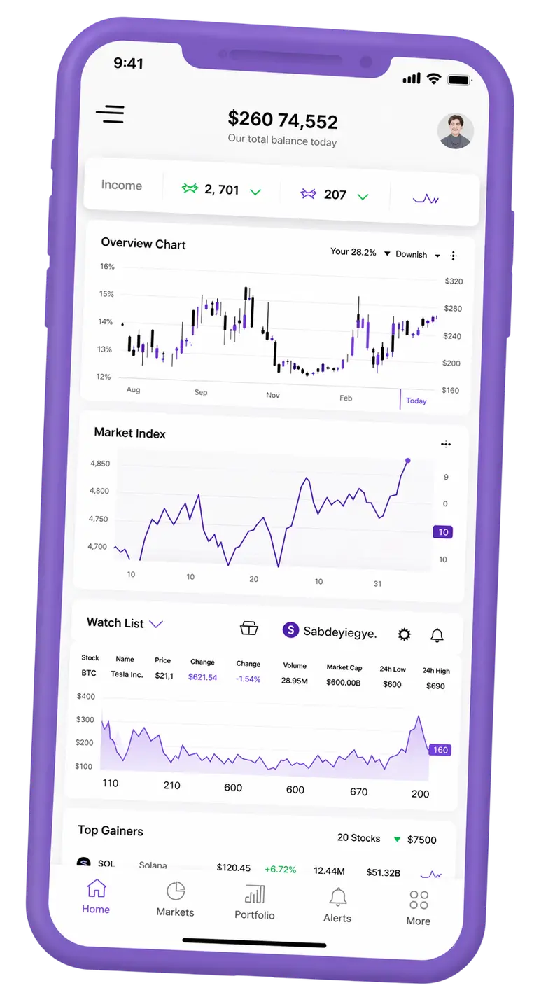 Profitenzo — piattaforma di trading su mobile